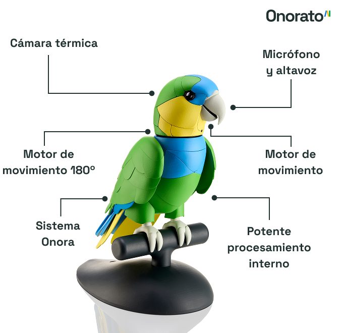 Especificaciones técnicas